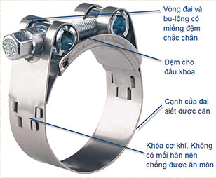 Đai siết cổ dê Inox 304 60–63mm