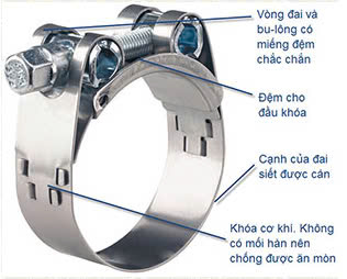 Đai siết cổ dê NORMA GBSM 51-55/20W4